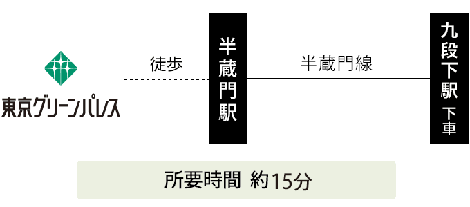 日本武道館 ルート図