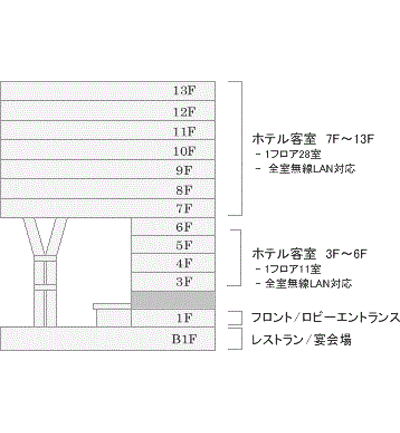 フロアガイド