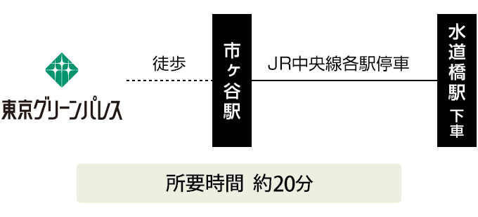 東京ドームシティルート図