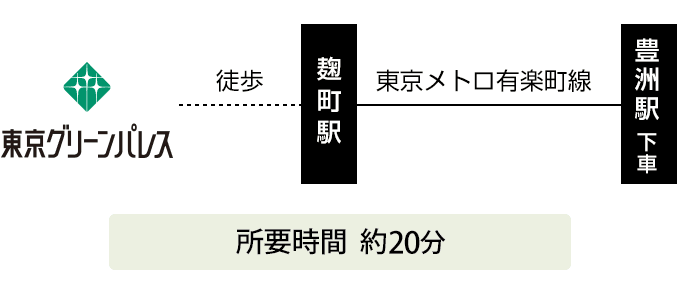 キッザニア東京 ルート図