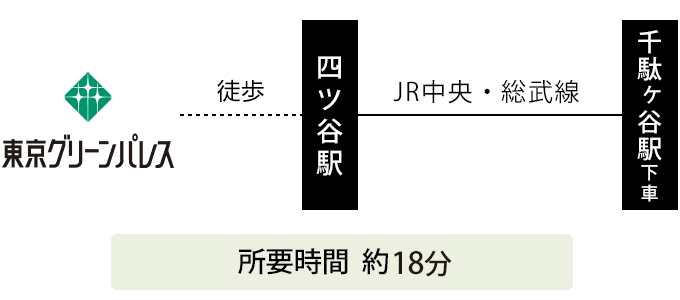 国立競技場 ルート図