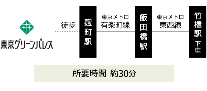 東京国立近代美術館 ルート図