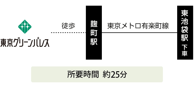 ナムコナンジャタウン ルート図